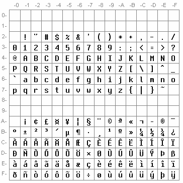 OS/2 and Multilingual Character Sets - Part 1 - EDM2 OS/2 and Multilingual Character Sets - Part 1 - EDM2