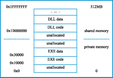 32bitMem-fig-1.gif