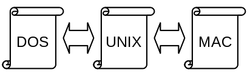 Dos2unix2mac.png