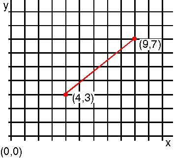Line Drawn with GpiLine
