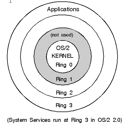 Ring structure