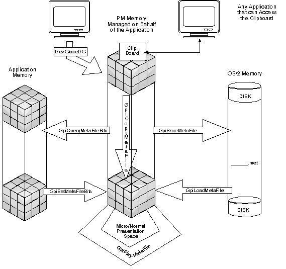 Metafile Functions