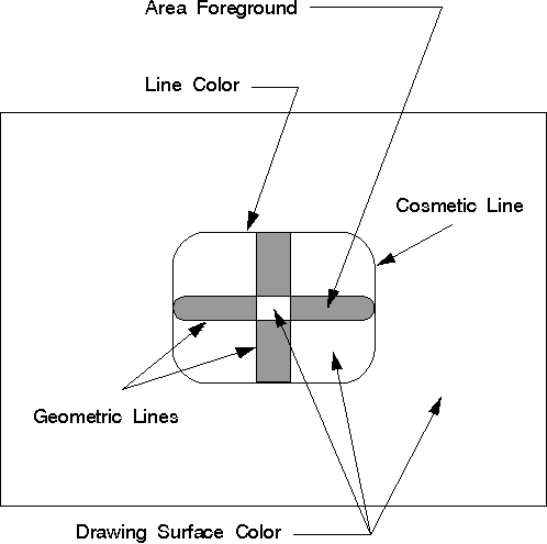 Path Objects