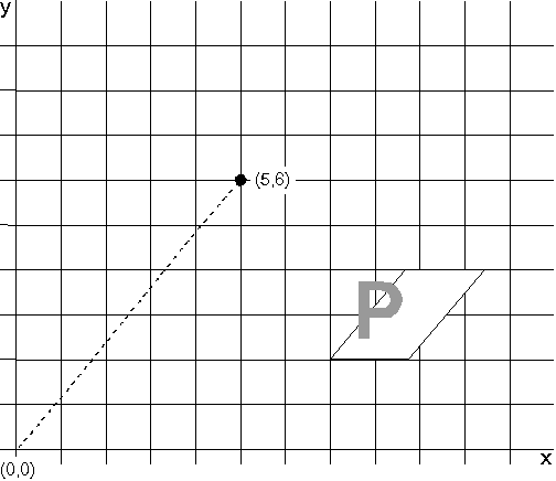 Effect of Character Shear on an Image Font in CM_MODE2