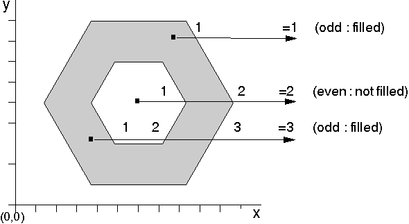 Calculating Filled Areas Constructed in Alternate Mode