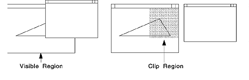 Repairing the Screen with Clip Regions