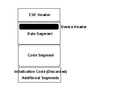 device segments