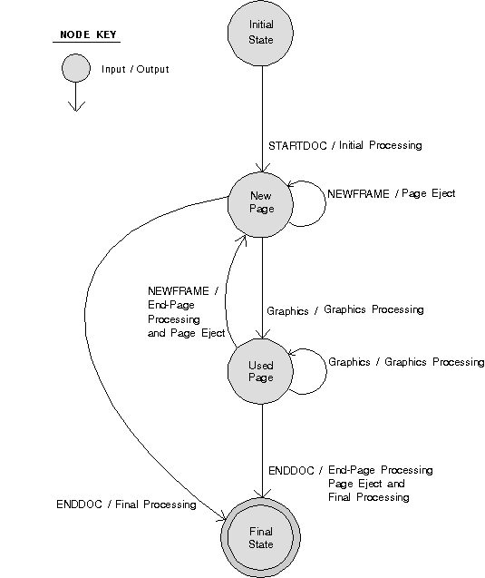 Flow for Device Escapes