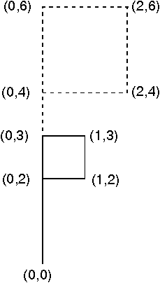 Scaling by 0.5