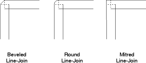 Joining Wide Lines