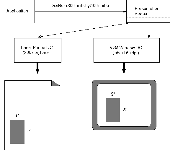 An Effect of Programming in Pels