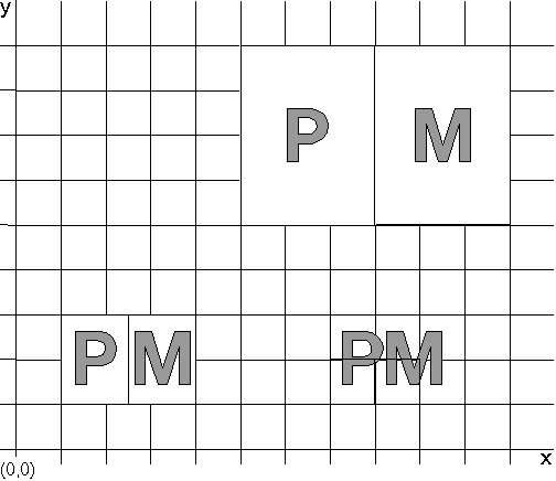 Effect of the Character Cell on an Image Font in CM_MODE2