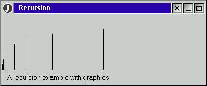 A limited recursion