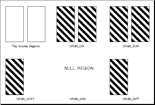 Combining Disjoint Regions