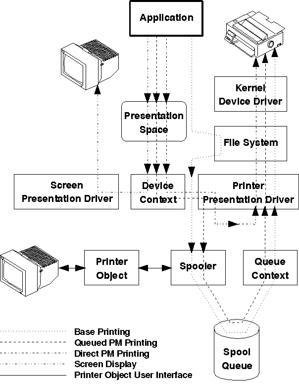 Overview of the Application Interface and Data Flow