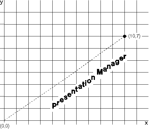 Effect of the Character Angle on an Image Font in CM_MODE2