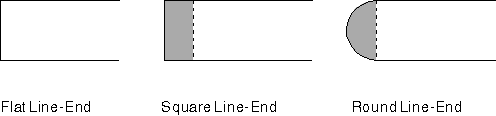 Closing Unattached Geometric Lines
