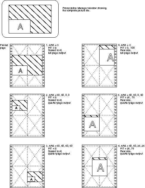 Examples Using the ARE and FIT Parameters