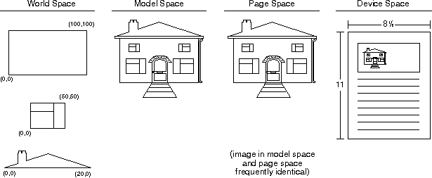 Different Spaces