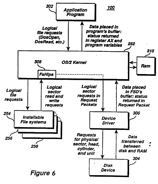 Fig. 6