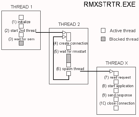 Part2-rmx4.gif