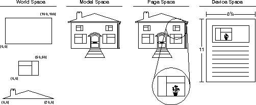 Different Spaces with an Exploded View