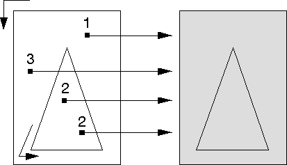Paths Constructed in the Same Direction in Winding Mode
