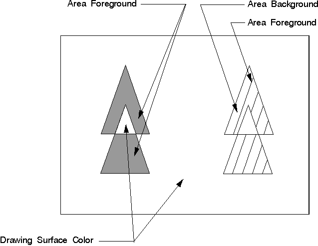 Area Primitives
