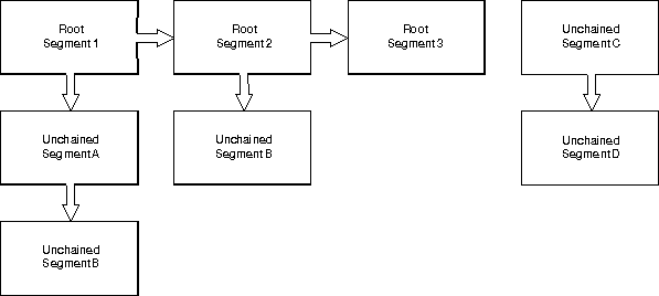 Segments
