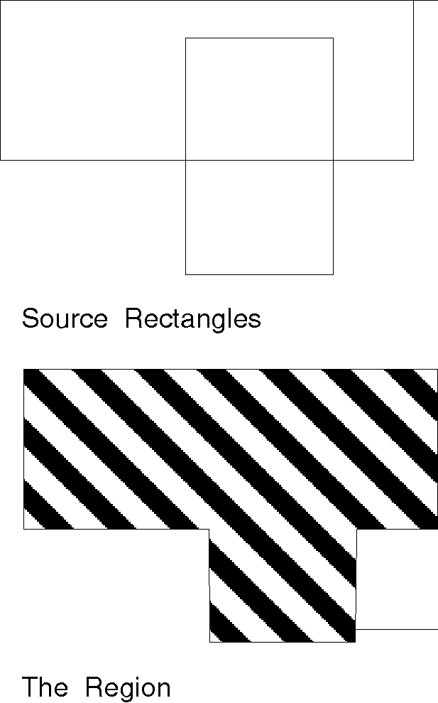 Defining a Region