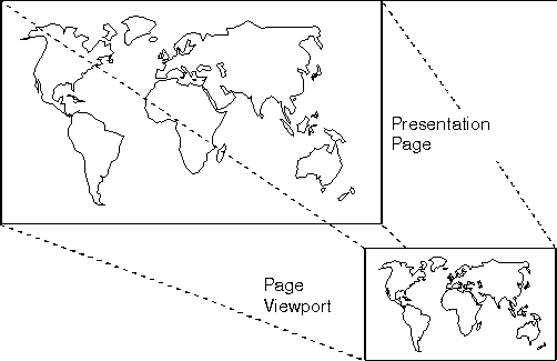 Mapping a Picture from the Presentation Page to the Device