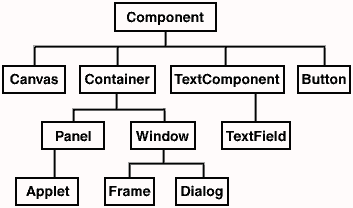Diagram of AWT relationships