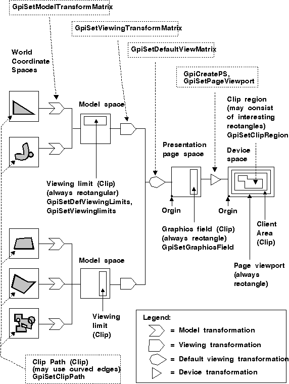 Viewing Pipeline