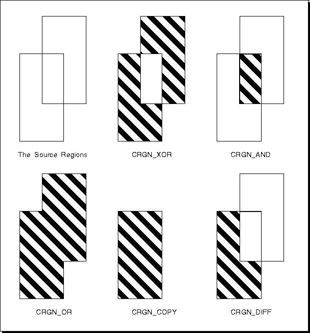 Combining Overlapping Regions