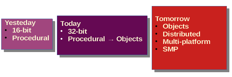 Figure 1. Doors to the future