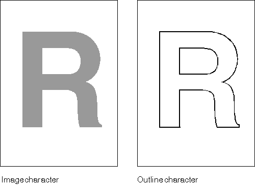 Image and Outline Characters