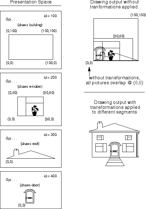 Picture Assembly Process