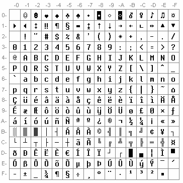 ASCII characters