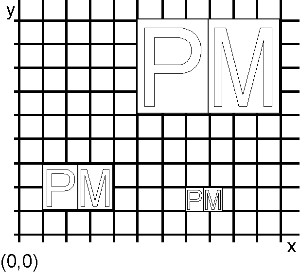 Effect of the Character Cell on an Outline Font