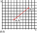 Thumbnail for version as of 05:03, 14 May 2025