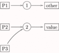 Thumbnail for version as of 00:17, 27 February 2012