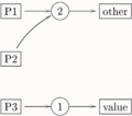 Thumbnail for version as of 00:18, 27 February 2012