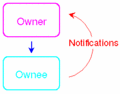 Thumbnail for version as of 08:27, 10 March 2005
