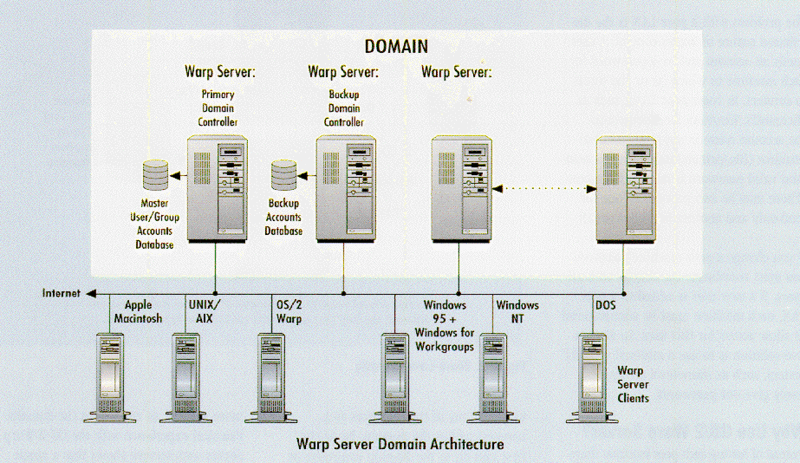 File:Wprsrv-figure4.gif