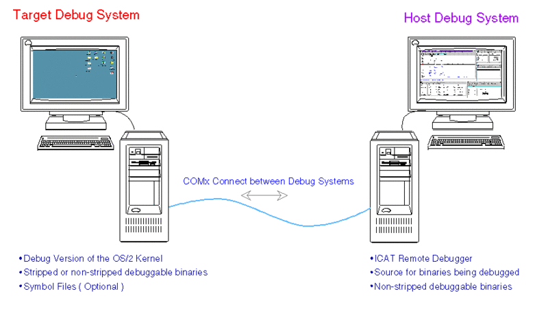 File:OS2DebugginginStyle-Fig-1.gif