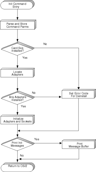 File:Ioddr-06.gif