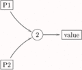 Thumbnail for version as of 00:14, 27 February 2012
