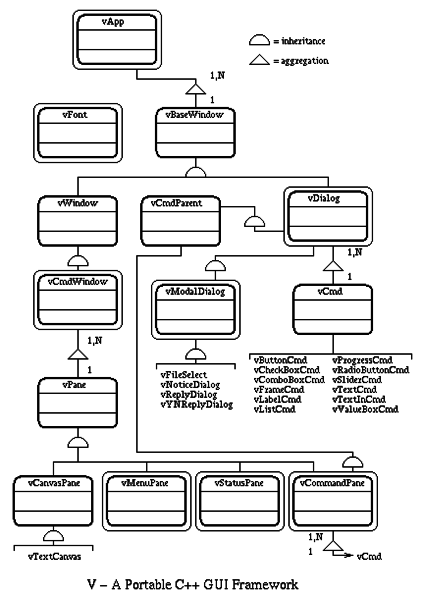 File:V-Hiera-Fig1.png