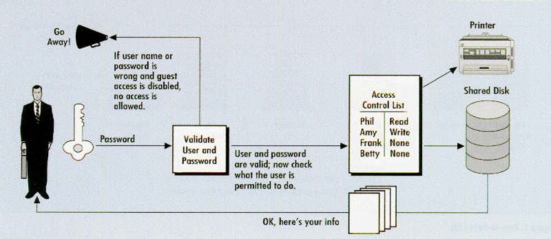 File:Wprsrv-figure3.gif