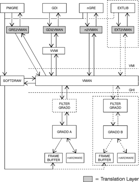 File:GRADD-01.png